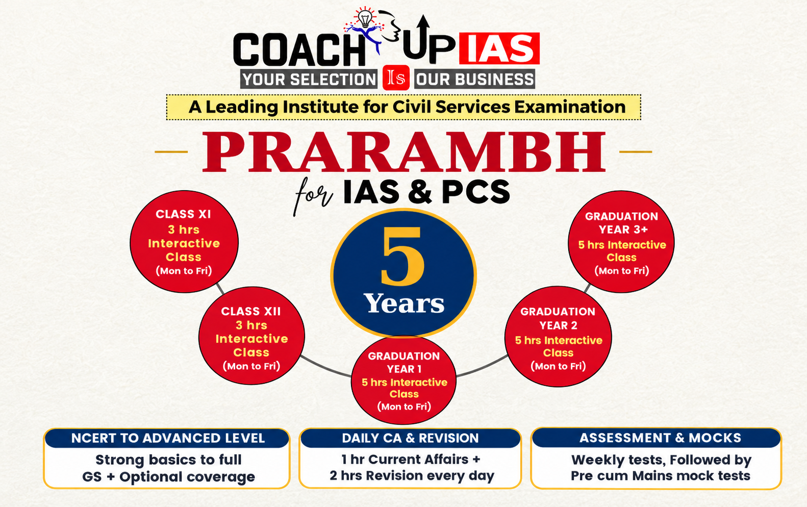 Prarambh (5 Years)